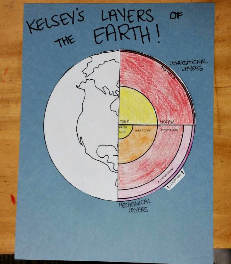 Layers Of The Earth Classroom Activity Beyondbones