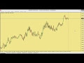 Assar Elite Pro Forex Scalper V10 Review