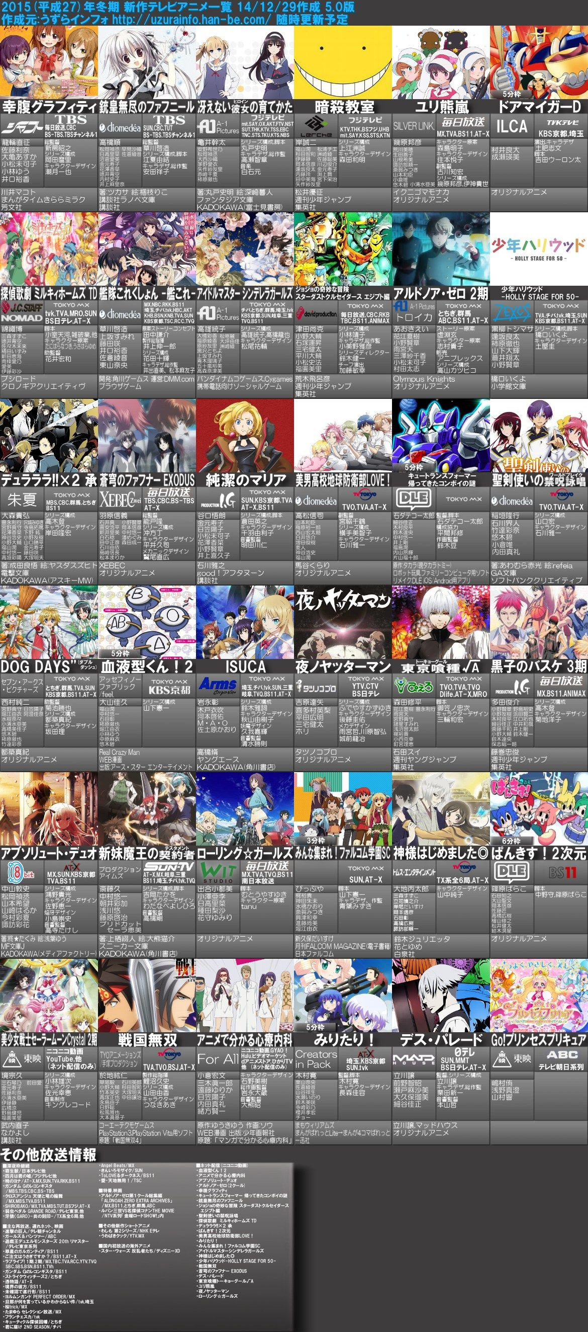 アニメランキング