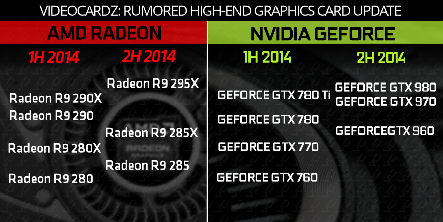 Nvidia Geforce Gtx 980 Y Gtx 970 Llegaran El 19 De Septiembre