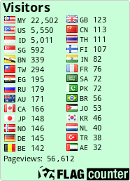 free counters