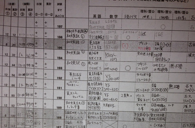 徹底した時間効率化による学習習慣が身についた2つのアイテム