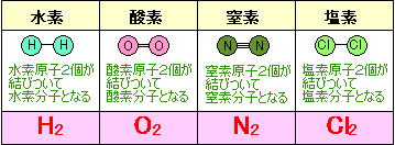 化学式