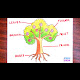 38 label parts of a tree