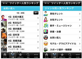 有名人ツイッターランキング