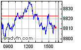 FTSE 100 Enable images to view FTSE 100 chart