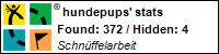Profile for hundepups