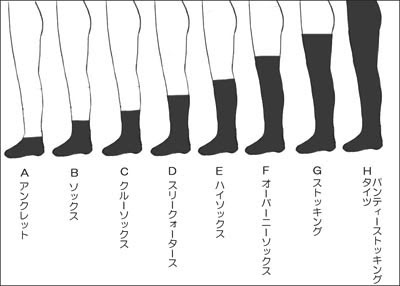 靴下の種類 サイズ 靴下 ソックス ストッキングの呼称 サイズ ミヤシタ