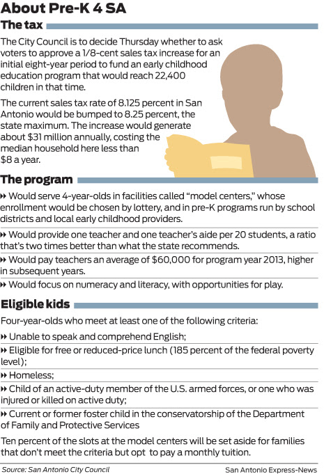Mayor rolling the dice on Pre-K - San Antonio Express-News