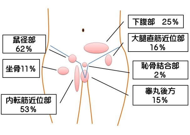 パオパオだより
