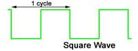 Square wave
