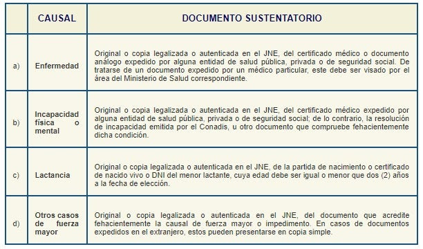 Justificación de inasistencia a la instalación de la mesa de sufragio.