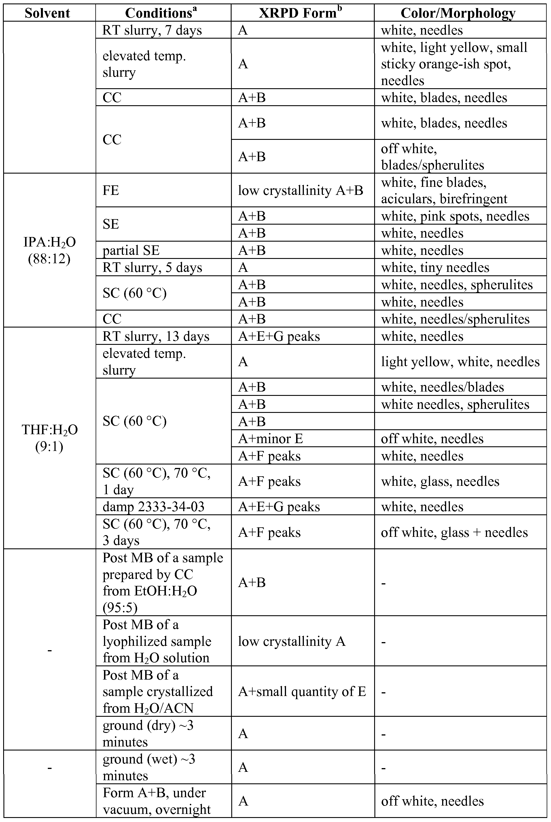 Figure imgf000061_0001