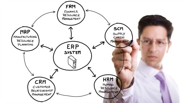 تقرير: انتشار الأجهزة المحمولة بشكل واسع يعزز نمو حلول تخطيط موارد المؤسسات في الشرق الأوسط