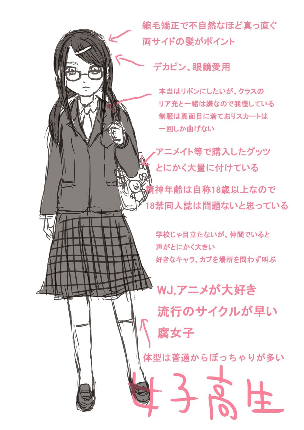 女オタクのファッションを描いてみたｗｗｗｗｗｗｗｗｗ ファ板速報