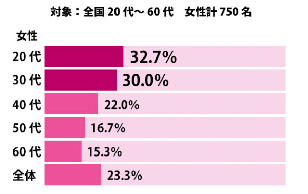 女性の脈あり態度 行動はこれだ 女性の 脈あり を完全マスターして
