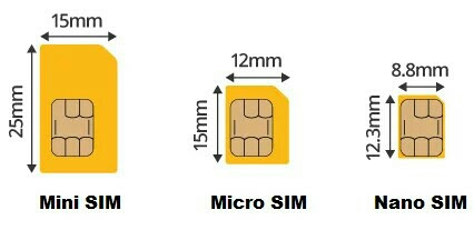 Sim Card Sizes Explained How To Convert Sim To Micro Sim Card
