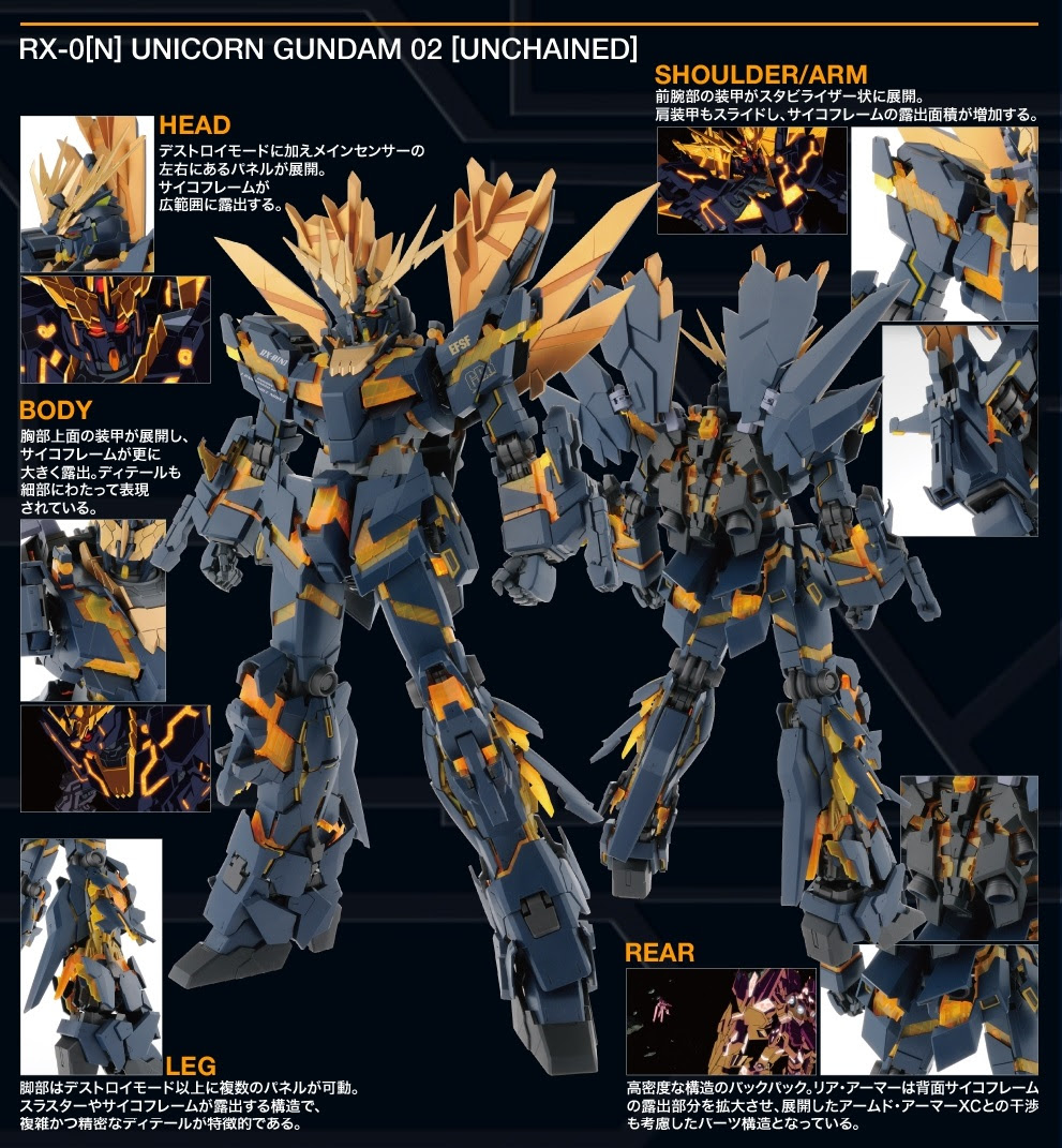 Pg 1 60 Unicorn Gundam 02 Banshee Norn Update Many New Hi Resolution Images Info Release Gunjap