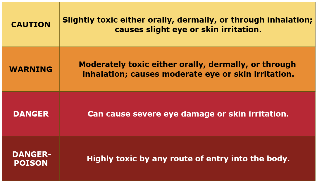 Reading Pesticide Labels - Pests in the Urban Landscape - ANR ...