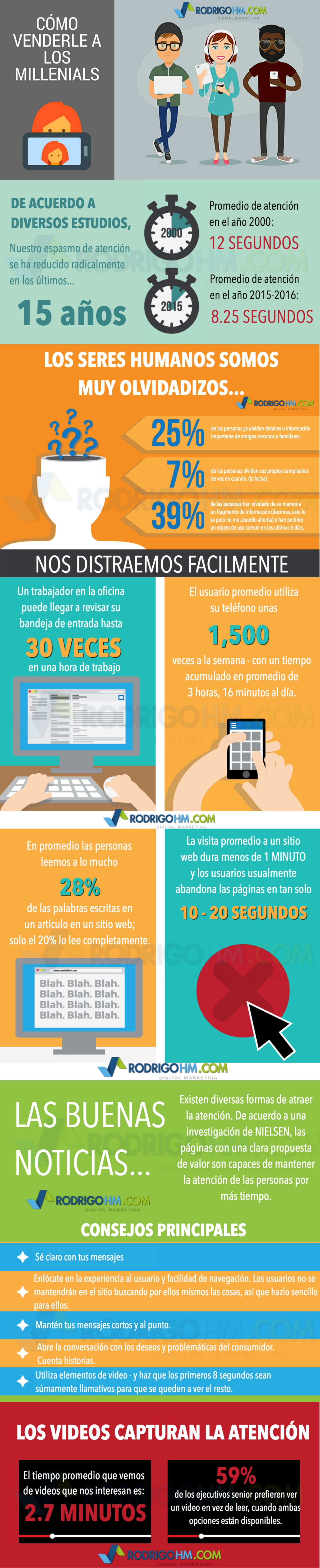 Cómo venderle a los Millenials