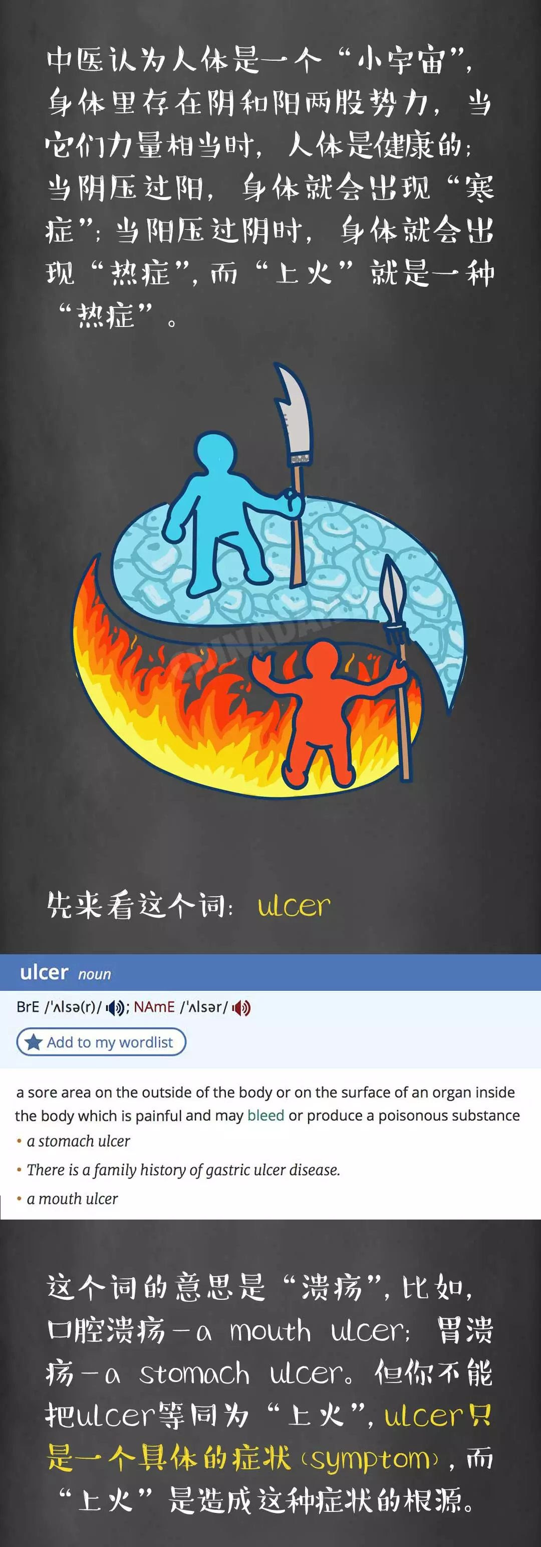 英语学习终极难题 上火 到底怎么说