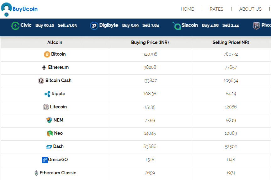7 Best Cryptocurrency Wallets In India To Buy Ripple Litecoin Or Bitcoin