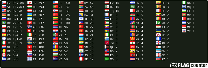 Free counters!