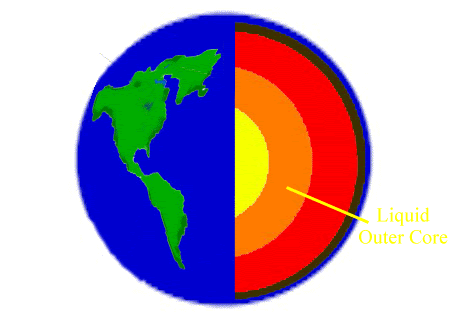 Earth S 4 Layers Planet Earth