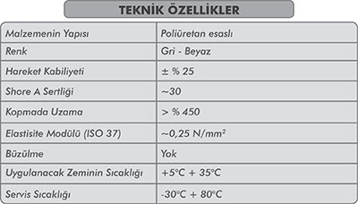 Poliüretan mastik kullanım alanları