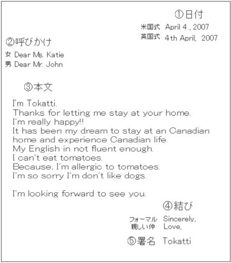 簡単英語でホームステイ エアメールの書き方と料金