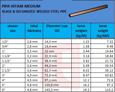 CV. MITRA JAYA STEEL