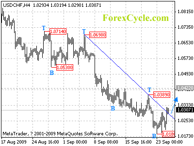 20090925_usdchf_1