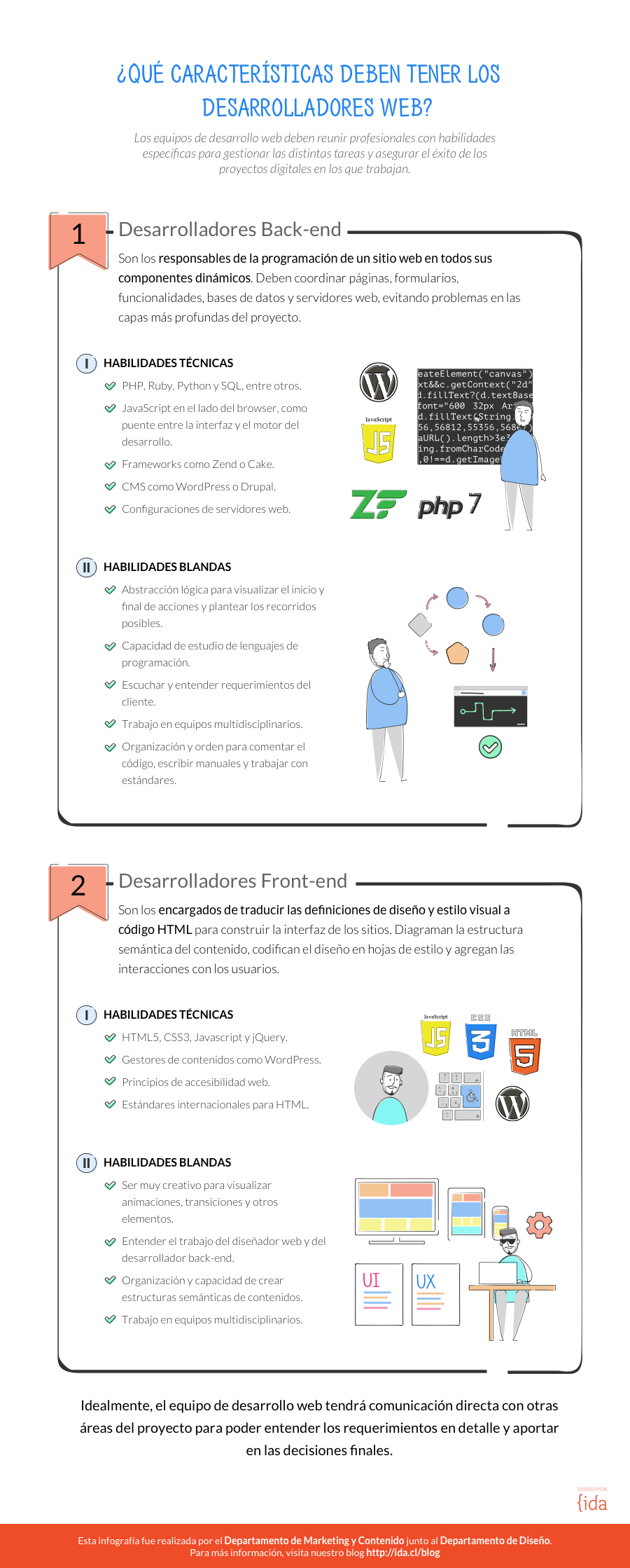 Cómo debe ser un equipo de desarrollo web