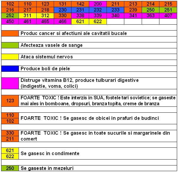 Aditivii Alimentari Intre Uz Si Abuz Greenly Magazine