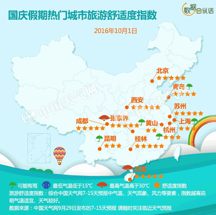 中国天气网发布 国庆假期热门城市旅游舒适度指数预测 直播中国 熊猫频道