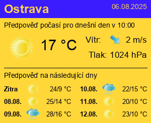 Počasí Ostrava - Slunečno.cz