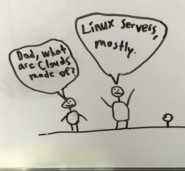 Found this in the IT office at work