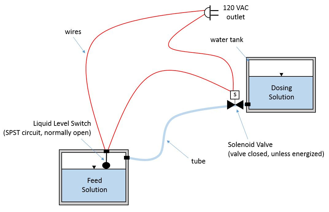 30 Solenoid Valve Wiring Diagram - Wiring Diagram List