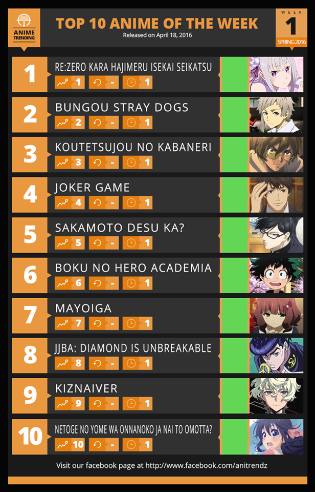 アニメランキング アニメ マンガ大好き速報 毎日更新