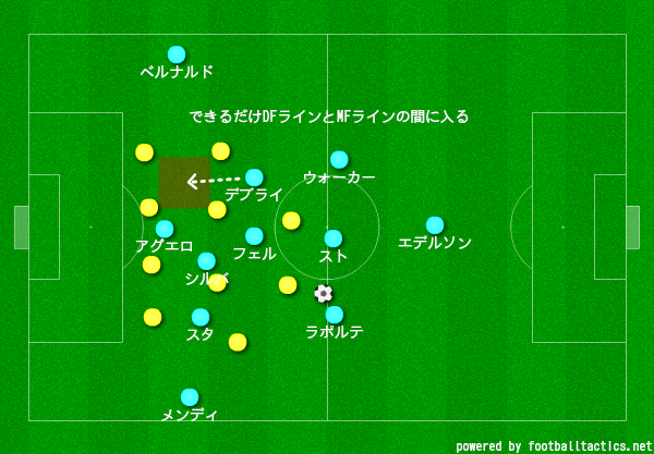 サッカーのポジション トップ下11の役割を画像付きで解説