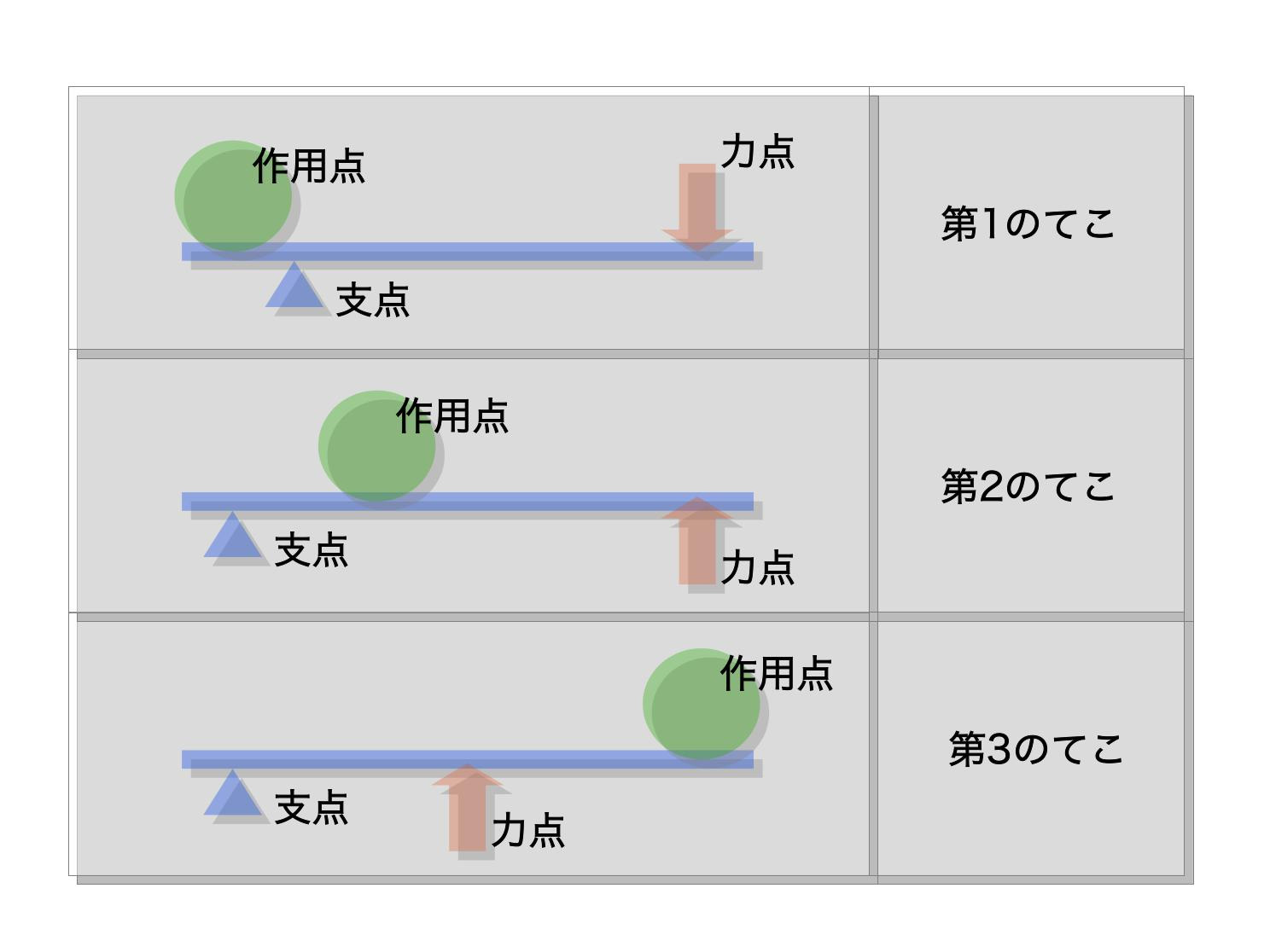てこの原理 理学療法の評価と治療