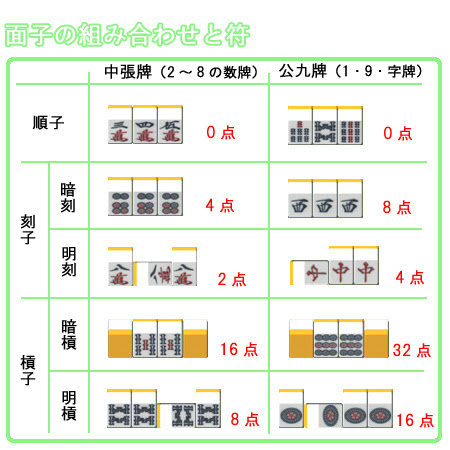 符計算 麻雀点数計算