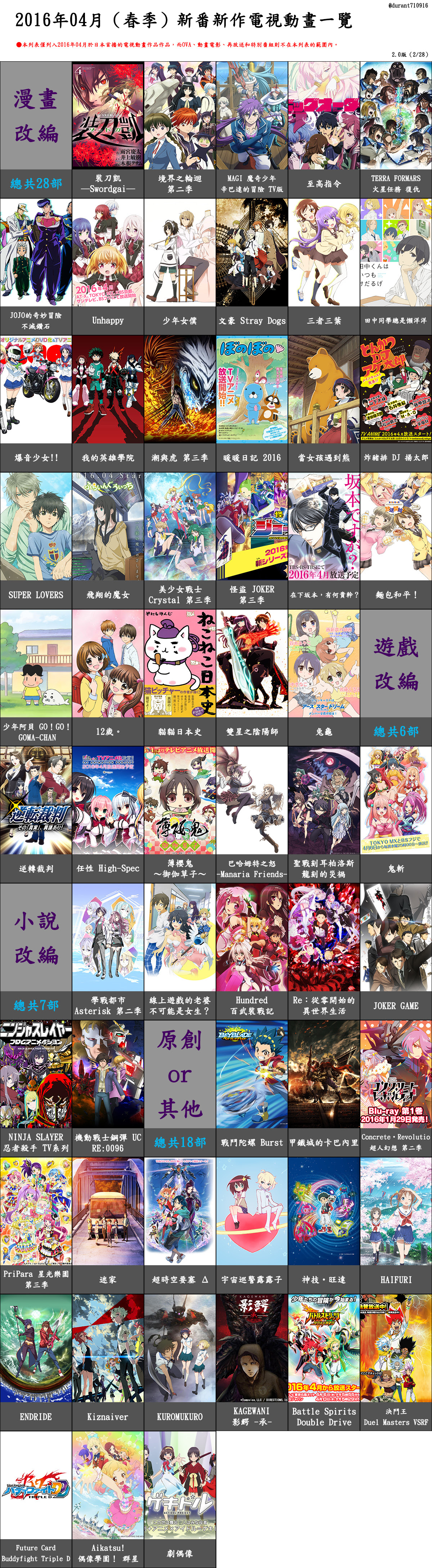 情報 16年春季新番 4月 一覽 動漫相關綜合哈啦板 巴哈姆特