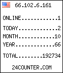 counter widget