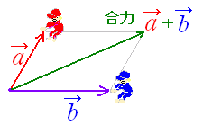 ベクトルの和