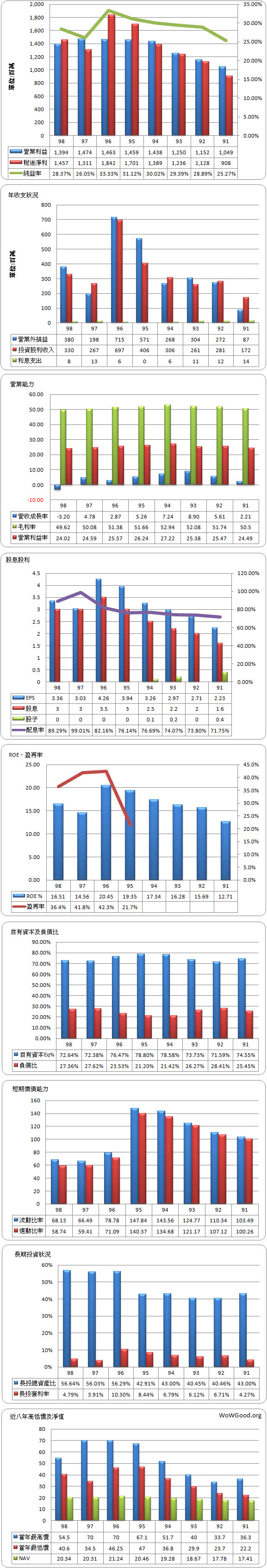 年報