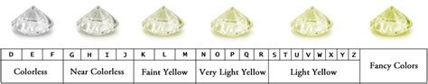 Nurses chart urine color by reporting what they observe without making inferences, explains the chronicle of nursing. learn about a diamonds color weddingbandswholesalecom