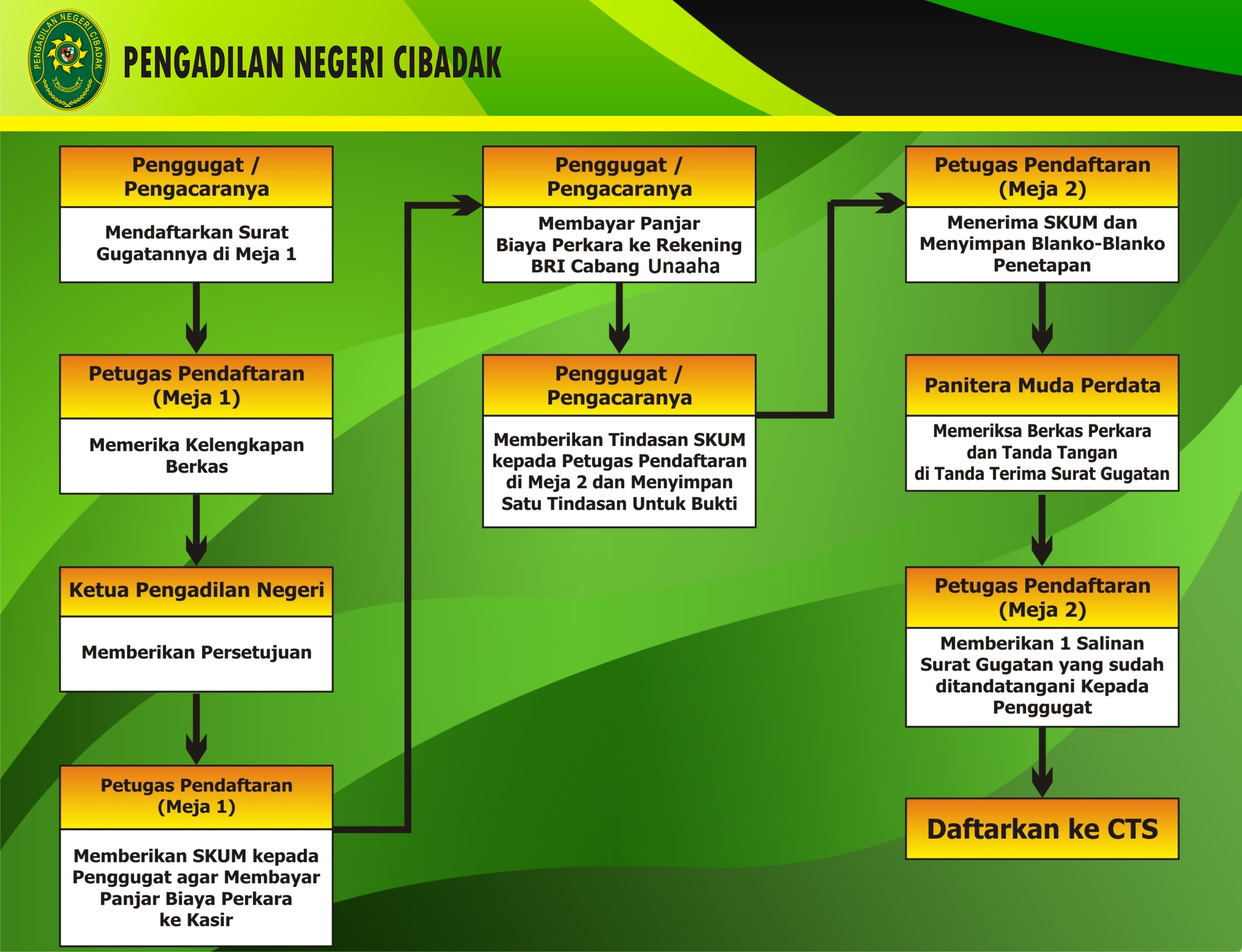 Contoh Surat Kuasa Gugatan Cerai Di Pengadilan Negeri  riskyobama