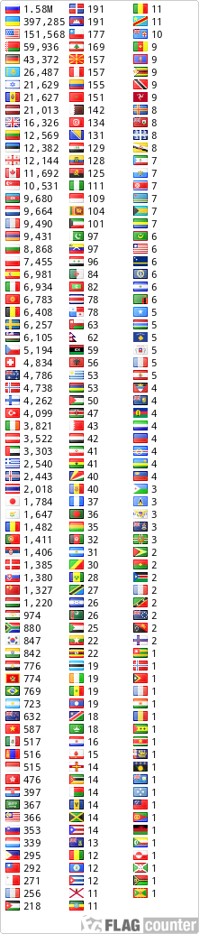 free counters