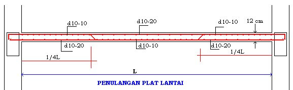 Sedih,galau,marah,kecewa: PLAT RUMAH LANTAI DUA
